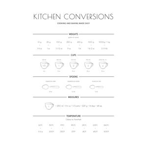 Ilustrace Kitchen Conversions, Martina Pavlova, (30 x 40 cm)