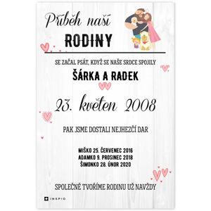 Obraz na zeď - Dárek pro celou rodinu