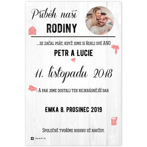 Obraz na zeď - O naší rodině